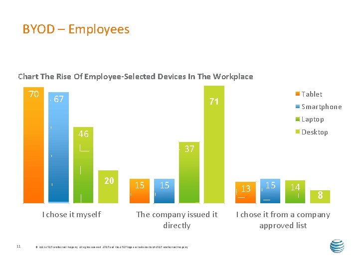 BYOD – Employees Chart The Rise Of Employee-Selected Devices In The Workplace 20 70