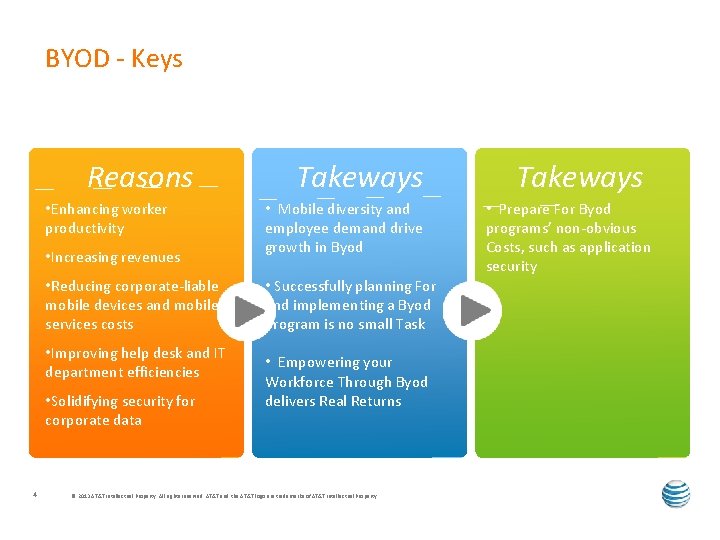 BYOD - Keys Reasons • Enhancing worker productivity • Increasing revenues • Reducing corporate-liable