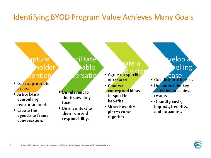 Identifying BYOD Program Value Achieves Many Goals Capture Facilitate Create a stakeholder valuable shared