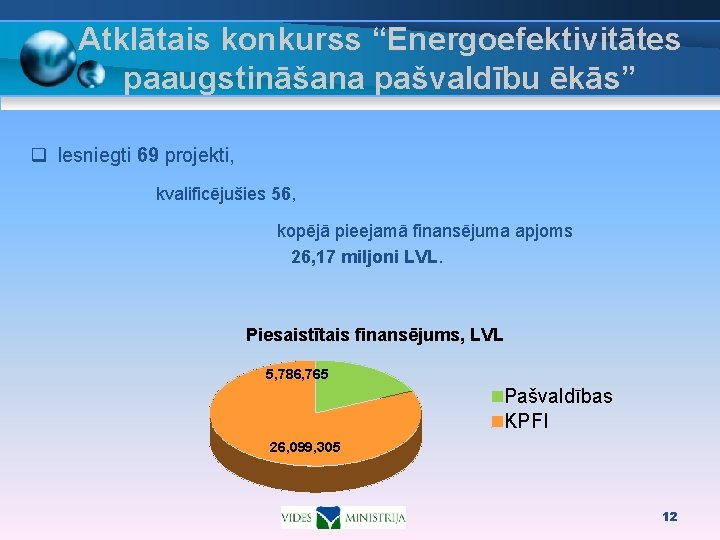 Atklātais konkurss “Energoefektivitātes paaugstināšana pašvaldību ēkās” q Iesniegti 69 projekti, kvalificējušies 56, kopējā pieejamā