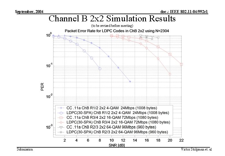 September, 2004 doc. : IEEE 802. 11 -04/992 r 1 Channel B 2 x