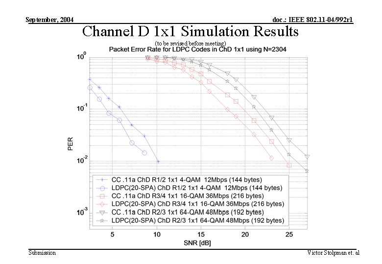 September, 2004 doc. : IEEE 802. 11 -04/992 r 1 Channel D 1 x