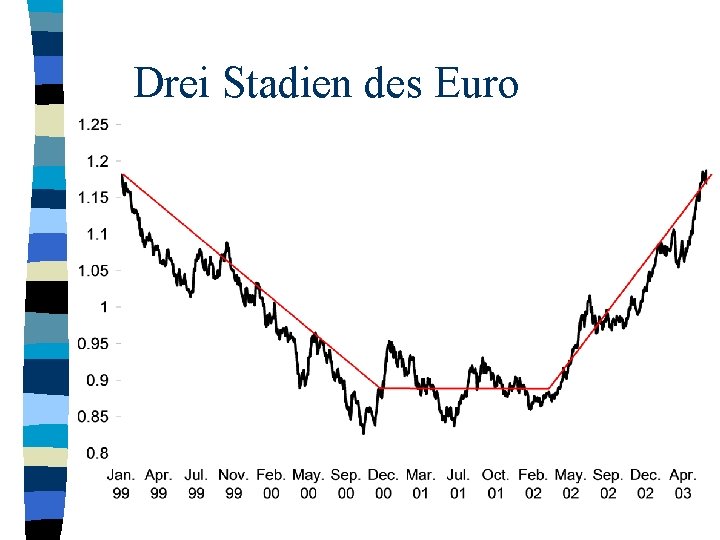 Drei Stadien des Euro 