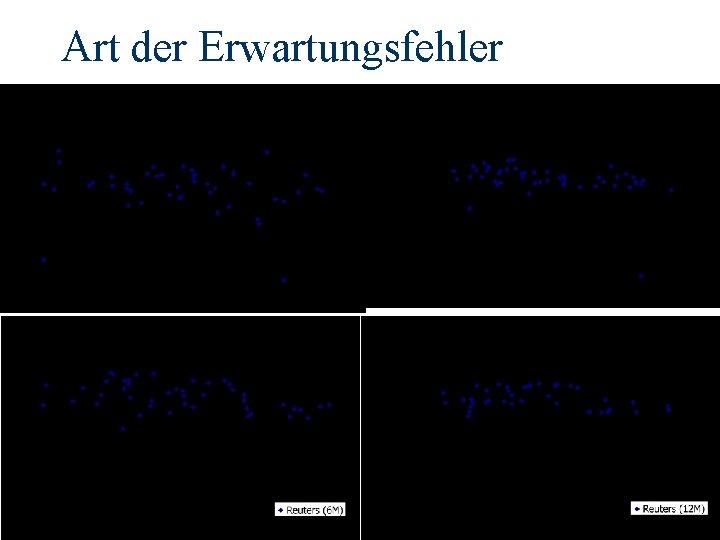 Art der Erwartungsfehler 