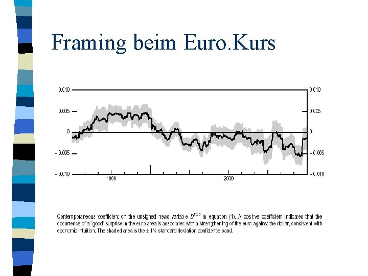 Framing beim Euro. Kurs 