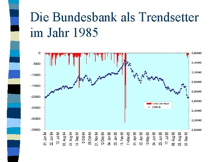 Die Bundesbank als Trendsetter im Jahr 1985 