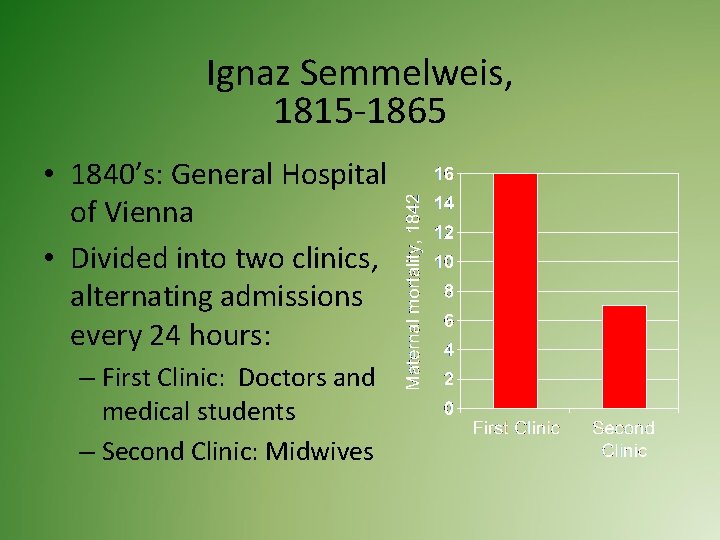 Ignaz Semmelweis, 1815 -1865 • 1840’s: General Hospital of Vienna • Divided into two