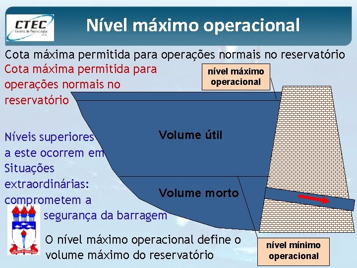 Nível máximo operacional Cota máxima permitida para operações normais no reservatório Cota máxima permitida