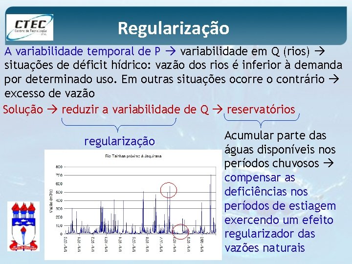 Regularização A variabilidade temporal de P variabilidade em Q (rios) situações de déficit hídrico: