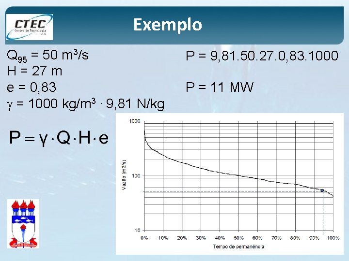 Exemplo Q 95 = 50 m 3/s H = 27 m e = 0,
