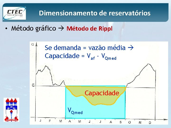 Dimensionamento de reservatórios • Método gráfico Método de Rippl Se demanda = vazão média