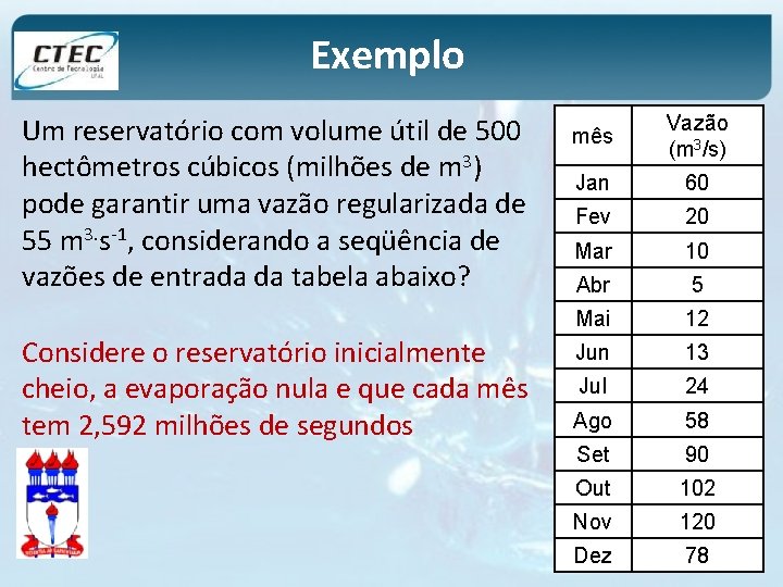 Exemplo Um reservatório com volume útil de 500 hectômetros cúbicos (milhões de m 3)