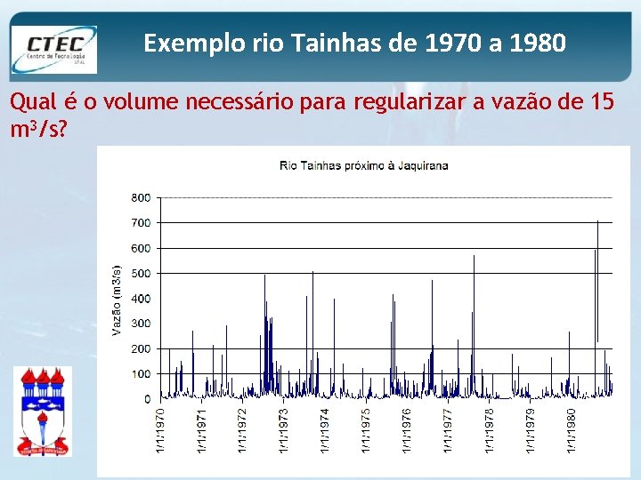 Exemplo rio Tainhas de 1970 a 1980 Qual é o volume necessário para regularizar