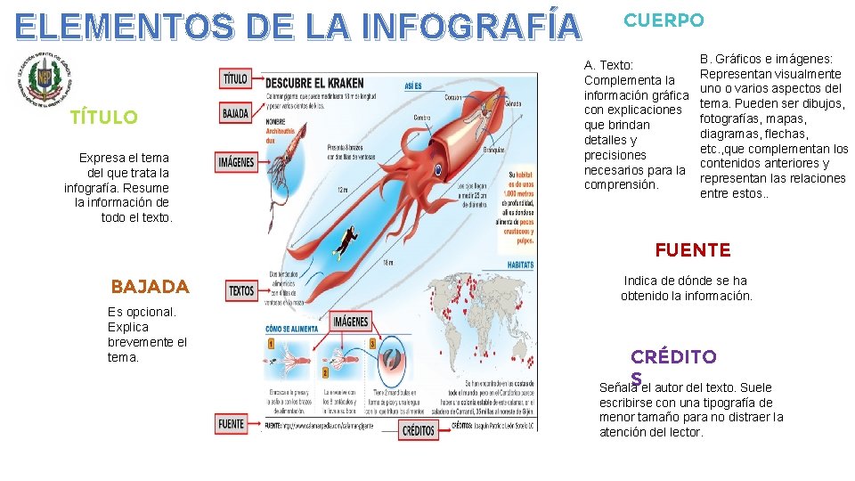 ELEMENTOS DE LA INFOGRAFÍA TÍTULO Expresa el tema del que trata la infografía. Resume