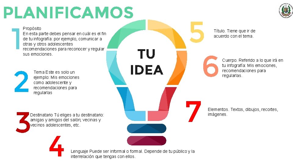 PLANIFICAMOS 1 2 3 Propósito En esta parte debes pensar en cuál es el