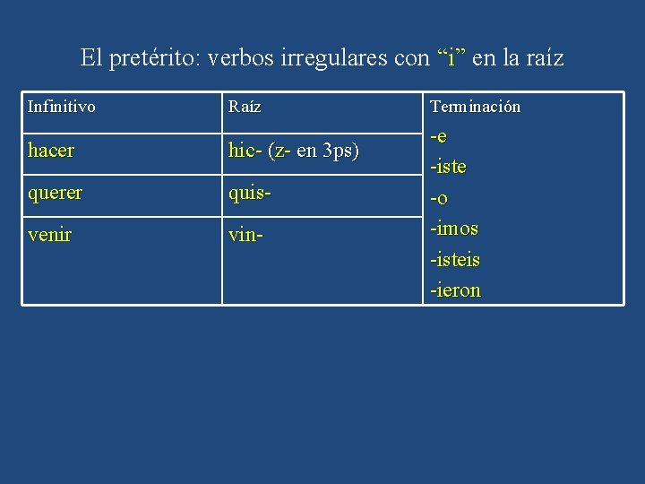 El pretérito: verbos irregulares con “i” en la raíz Infinitivo Raíz hacer hic- (z-