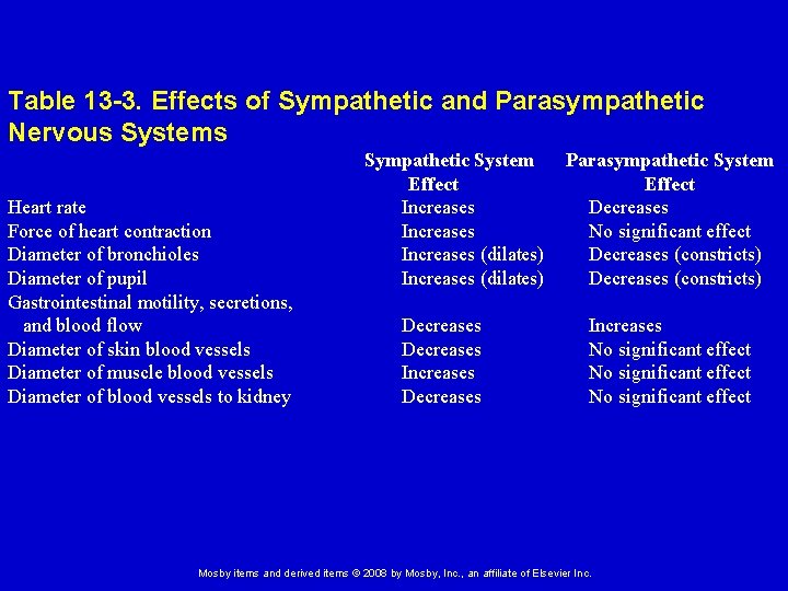Table 13 -3. Effects of Sympathetic and Parasympathetic Nervous Systems Heart rate Force of Table 13 -3. Effects of Sympathetic and Parasympathetic Nervous Systems Heart rate Force of