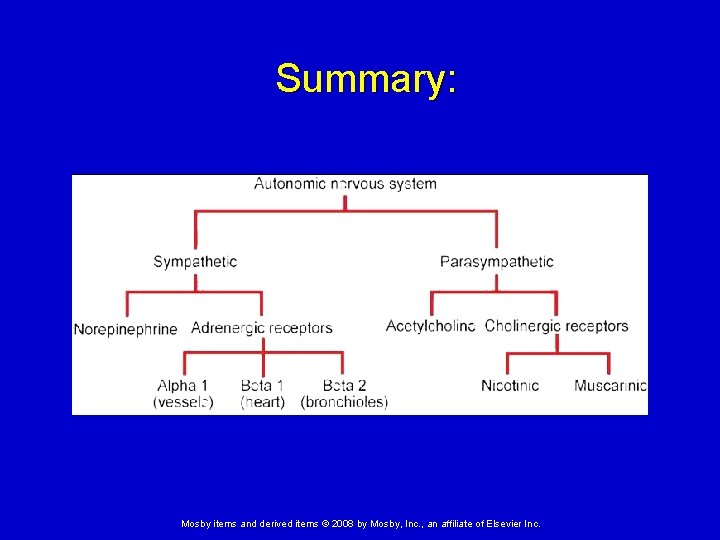 Summary: Mosby items and derived items © 2008 by Mosby, Inc. , an affiliate Summary: Mosby items and derived items © 2008 by Mosby, Inc. , an affiliate
