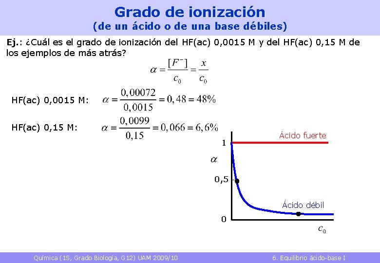 Grado de ionización (de un ácido o de una base débiles) Ej. : ¿Cuál