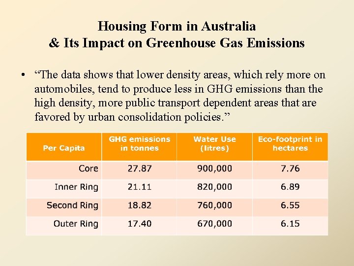 Housing Form in Australia & Its Impact on Greenhouse Gas Emissions • “The data