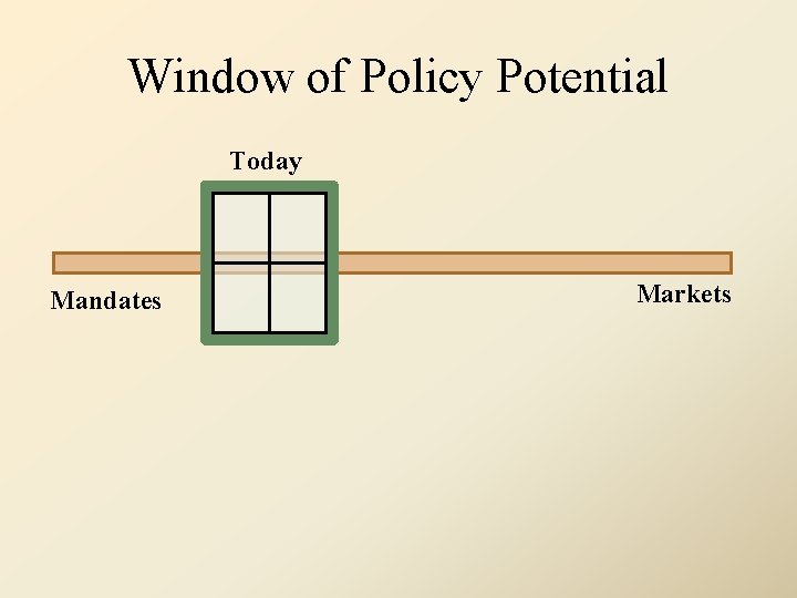 Window of Policy Potential Today Mandates Markets 