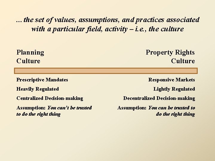 …the set of values, assumptions, and practices associated with a particular field, activity –