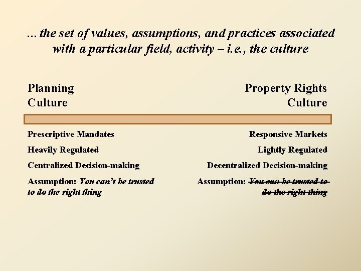 …the set of values, assumptions, and practices associated with a particular field, activity –