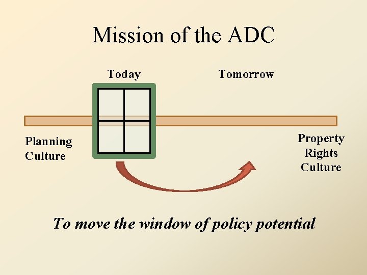 Mission of the ADC Today Planning Culture Tomorrow Property Rights Culture To move the