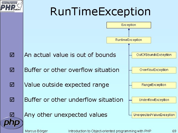 Run. Time. Exception þ An actual value is out of bounds þ Buffer or