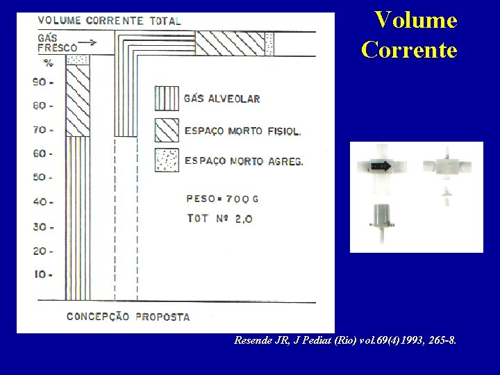 Volume Corrente Resende JR, J Pediat (Rio) vol. 69(4)1993, 265 -8. 