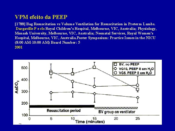 VPM efeito da PEEP [1788] Bag Resuscitation vs Volume Ventilation for Resuscitation in Preterm