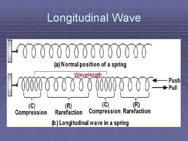 Longitudinal Wavelength 