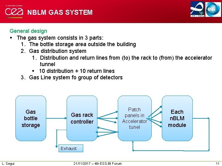 NBLM GAS SYSTEM General design § The gas system consists in 3 parts: 1.