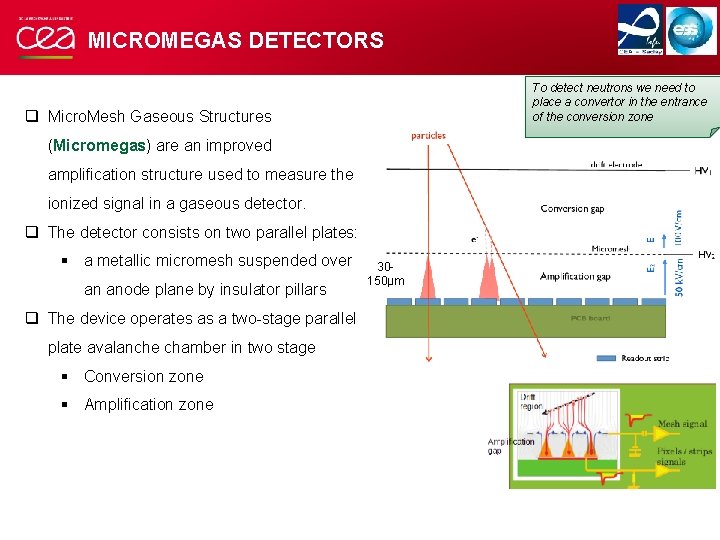 MICROMEGAS DETECTORS To detect neutrons we need to place a convertor in the entrance