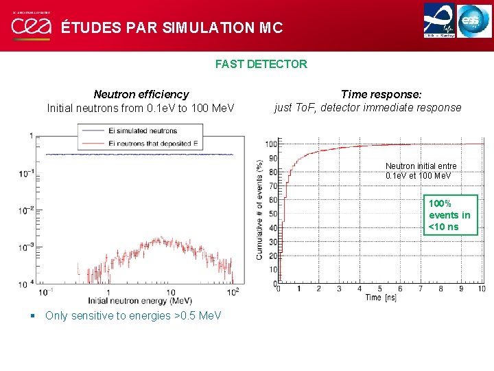 ÉTUDES PAR SIMULATION MC FAST DETECTOR Neutron efficiency Initial neutrons from 0. 1 e.