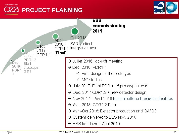 PROJECT PLANNING ESS commissioning 2019 Oct 2018: April 2018: SAR vertical Dec. CDR 1.