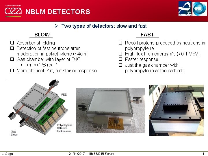 NBLM DETECTORS Ø Two types of detectors: slow and fast SLOW q Absorber shielding