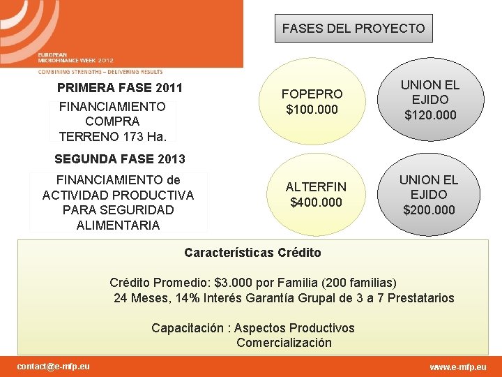 FASES DEL PROYECTO PRIMERA FASE 2011 FINANCIAMIENTO COMPRA TERRENO 173 Ha. FOPEPRO $100. 000