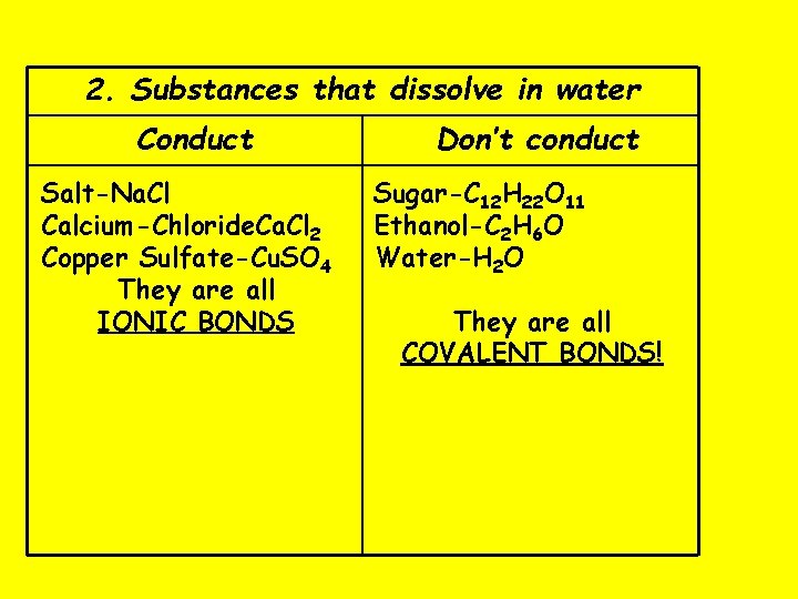 2. Substances that dissolve in water Conduct Salt-Na. Cl Calcium-Chloride. Ca. Cl 2 Copper