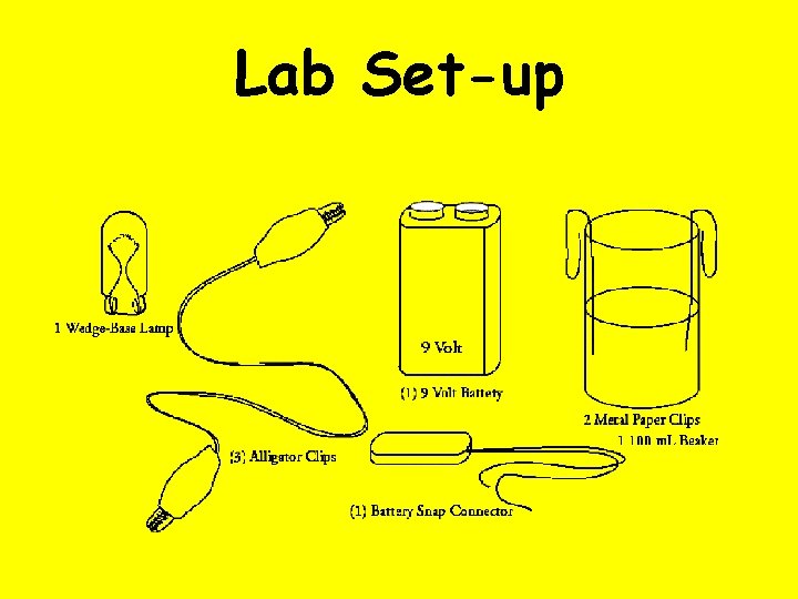 Lab Set-up Lab Set-up