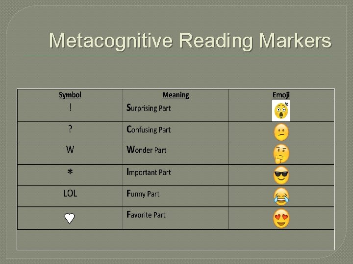 Metacognitive Reading Markers Metacognitive Reading Markers