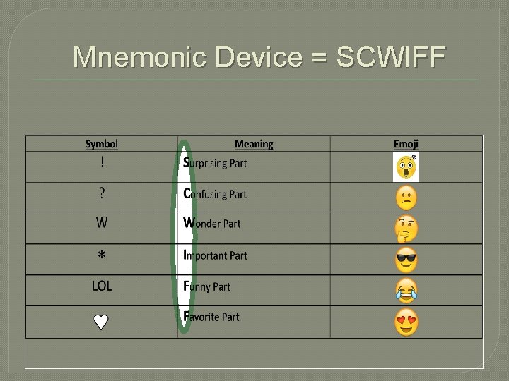 Mnemonic Device = SCWIFF 