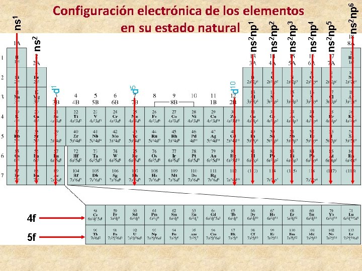 4 f 5 f ns 2 np 6 ns 2 np 5 ns 2