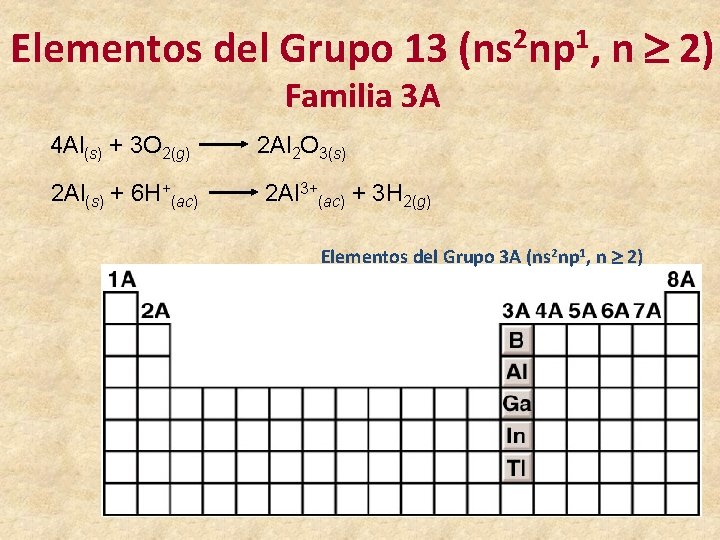 Elementos del Grupo 13 (ns 2 np 1, n 2) Familia 3 A 4