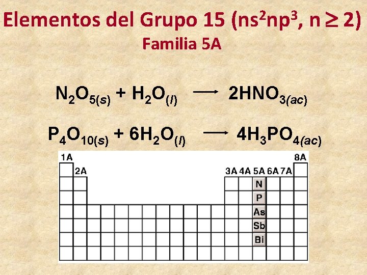 Elementos del Grupo 15 (ns 2 np 3, n 2) Familia 5 A N
