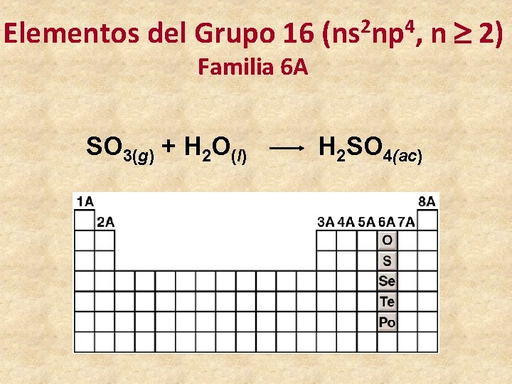 Elementos del Grupo 16 (ns 2 np 4, n 2) Familia 6 A SO