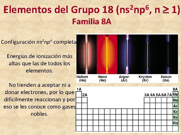 Elementos del Grupo 18 (ns 2 np 6, n 1) Familia 8 A Configuración