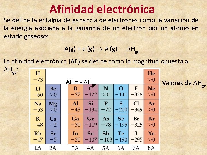 Afinidad electrónica Se define la entalpía de ganancia de electrones como la variación de
