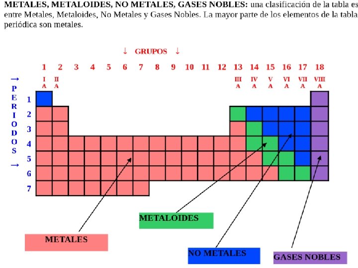 Los elementos del mismo grupo tienen la misma configuración electrónica del último nivel energético.