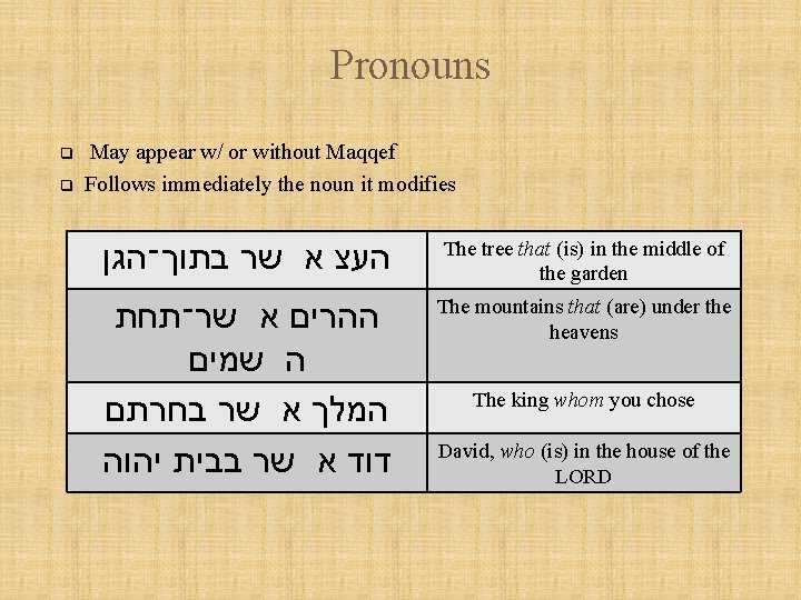 Pronouns q q May appear w/ or without Maqqef Follows immediately the noun it